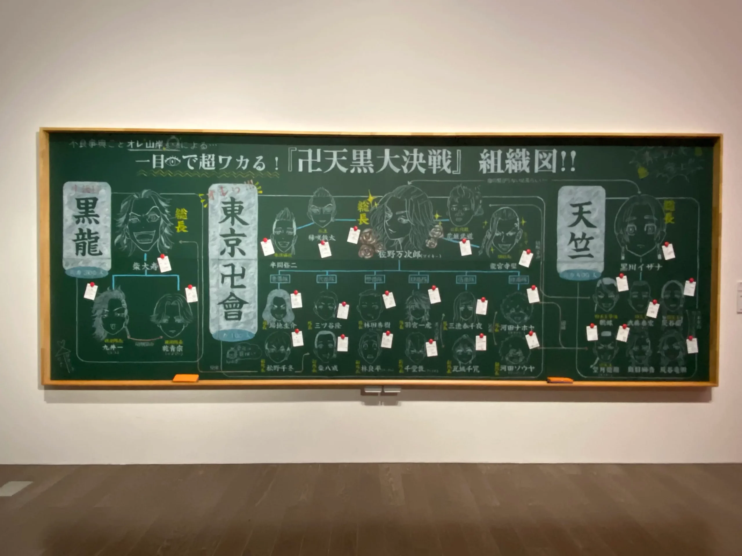 도쿄 리벤저스 애니 전시회에서 볼 수 있는 인문관계도